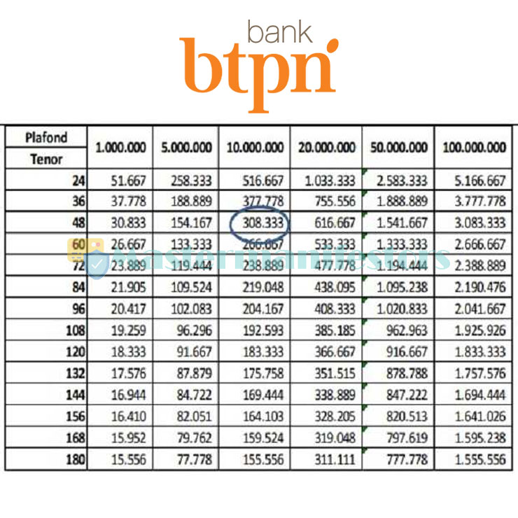 Tabel Angsuran Bank Tabungan Pensiunan Negara