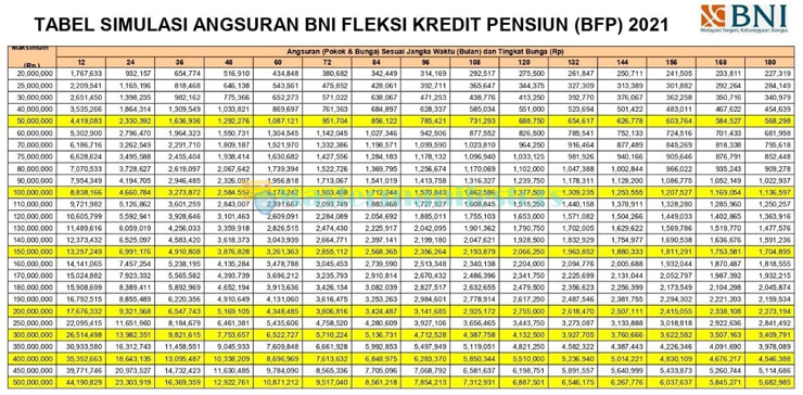 Tabel Angsuran Bni Fleksi 2