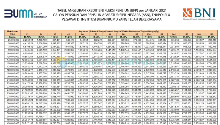 Tabel Angsuran Bni Fleksi 3