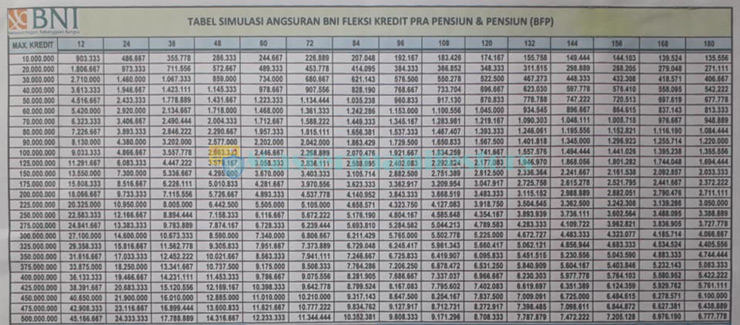 Tabel Angsuran Bni Fleksi 4