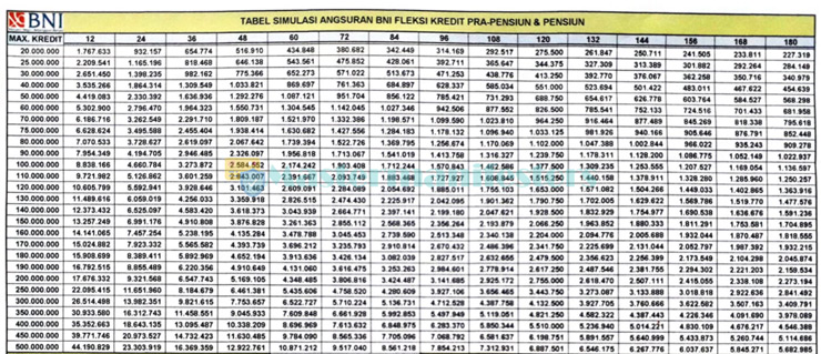 tabel angsuran bni fleksi 5 - 9 Tabel Angsuran BNI Fleksi 2022 : Syarat & Bunga