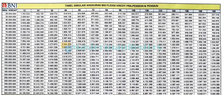 Tabel Angsuran Bni Fleksi 5