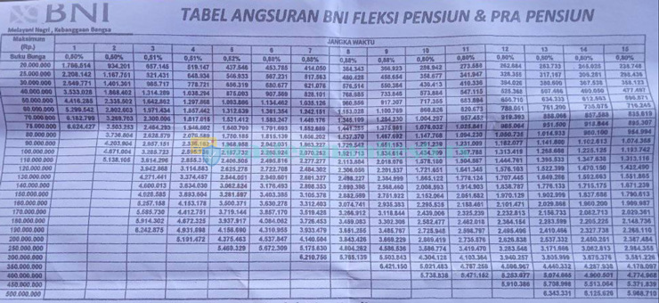 Tabel Fleksi Bank Negara Indonesia 3