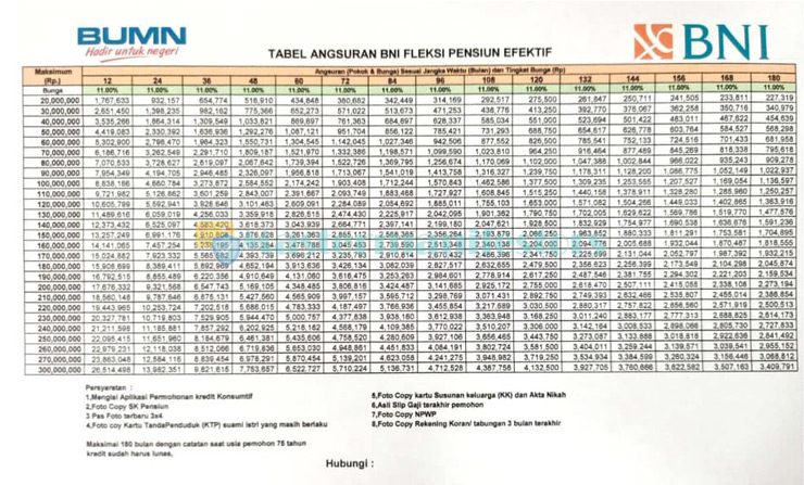 Tabel Angsuran Bni Fleksi V2