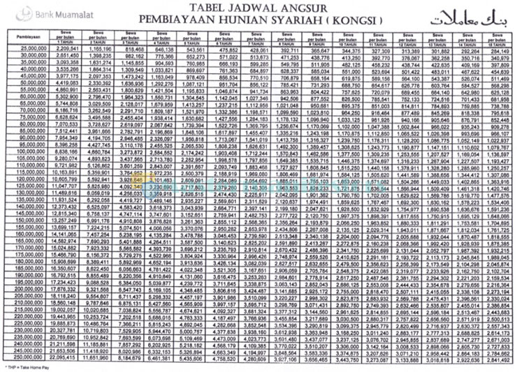 Tabel Angsuran Kredit Pemilikan Rumah Syariah Muamalat Kerjasama