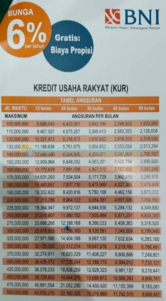 Tabel Angsuran Kur Bni 1 V2