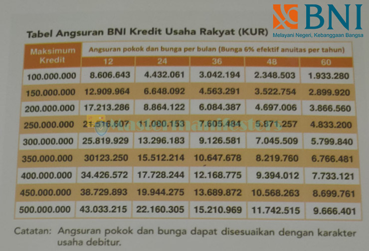 8 Tabel Angsuran KUR BNI 2021 Bunga, Biaya & Pengajuan