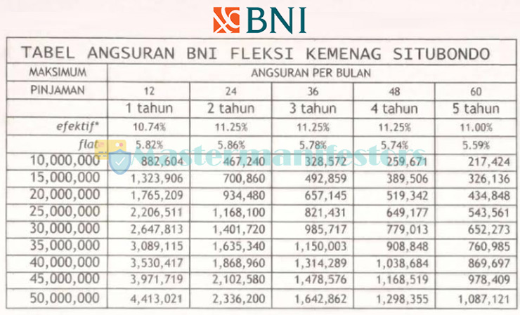 Tabel Fleksi Bank Negara Indonesia 2