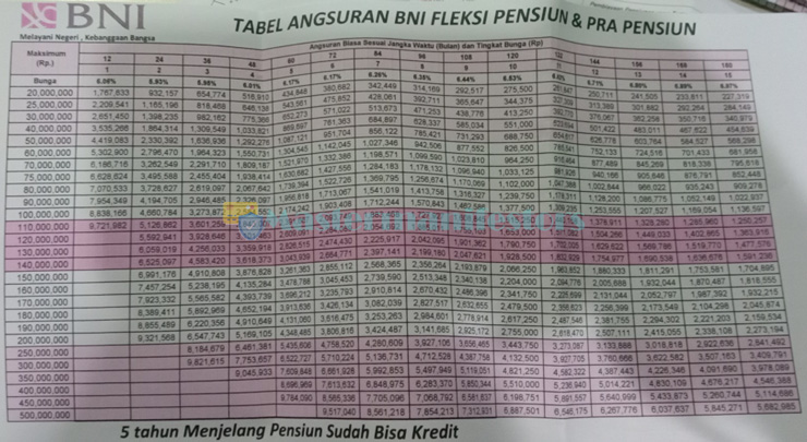 Tabel Fleksi Bank Negara Indonesia