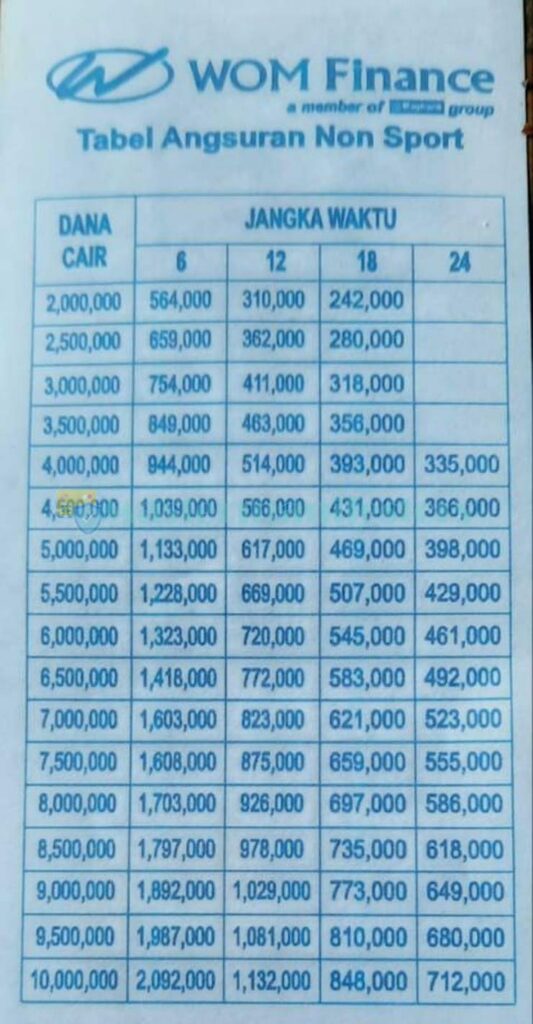 Tabel Gadai Bpkb Wom 2