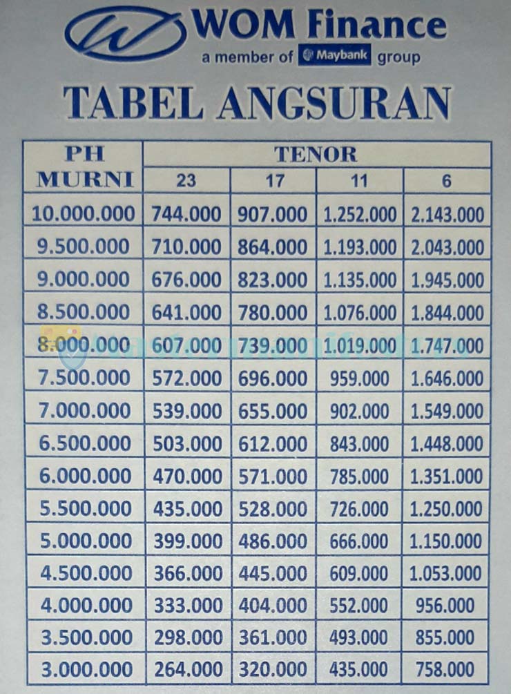 Tabel Gadai Bpkb Wom 5