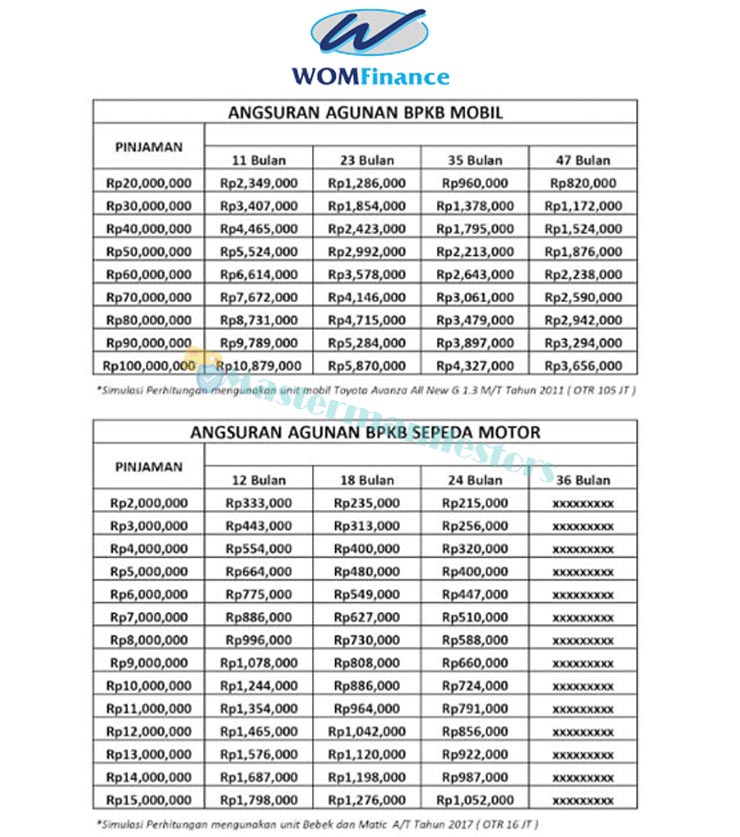 Tabel Gadai Bpkb Wom