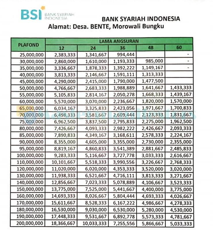 Tabel Gadai Emas Bsi 2