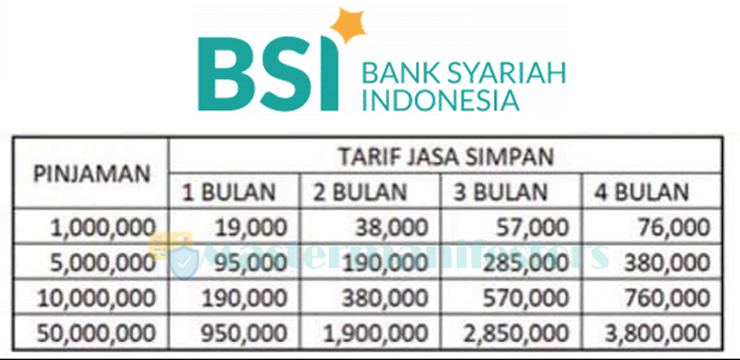 Tabel Gadai Emas Bsi 3