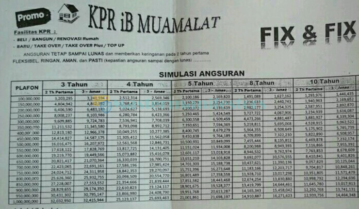 Tabel Kpr Syariah Muamalat 2