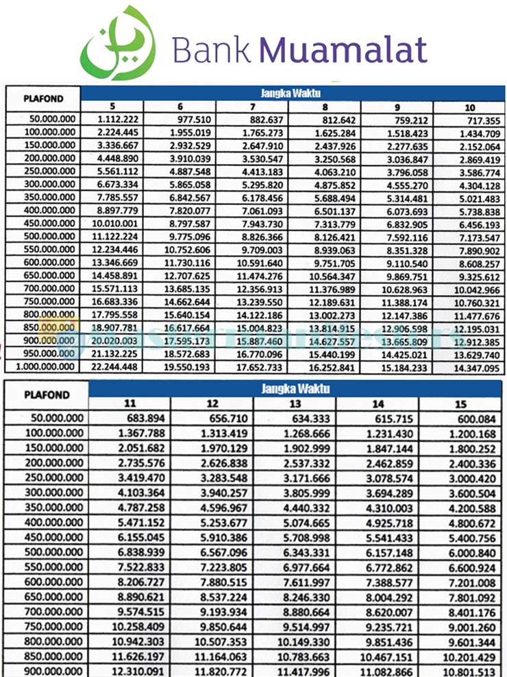 Tabel Kpr Syariah Muamalat 3