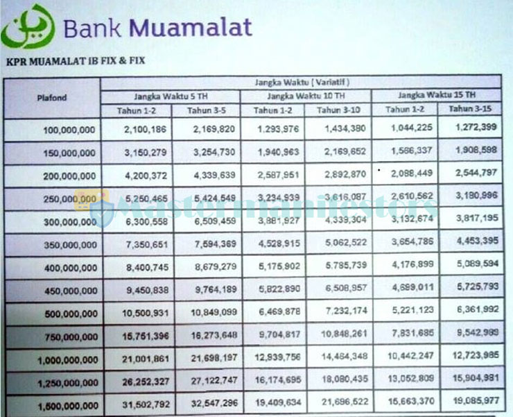 Tabel Kpr Syariah Muamalat 4