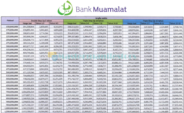 Tabel Kpr Syariah Muamalat 5