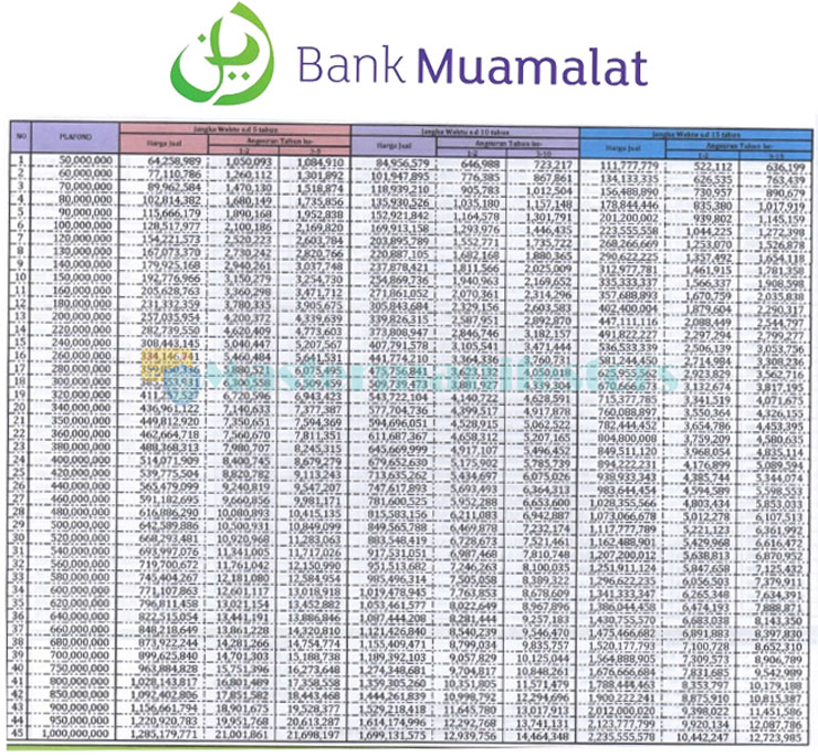 Tabel Kpr Syariah Muamalat 6