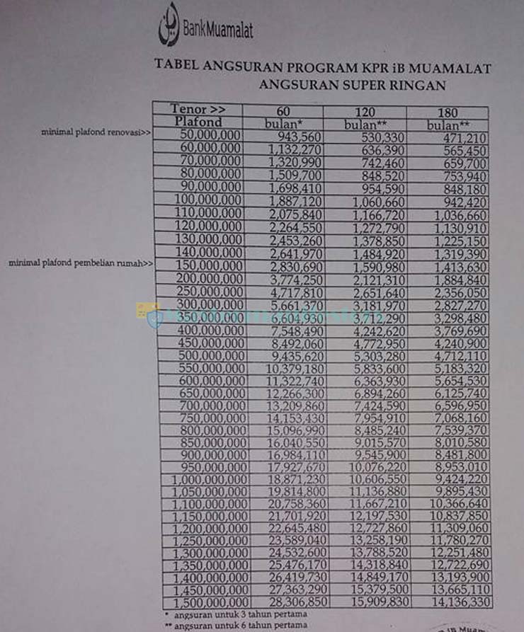 Tabel Kpr Syariah Muamalat