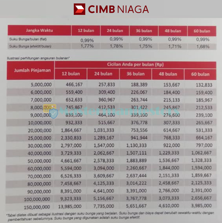 Tabel Kta Cimb Niaga 2