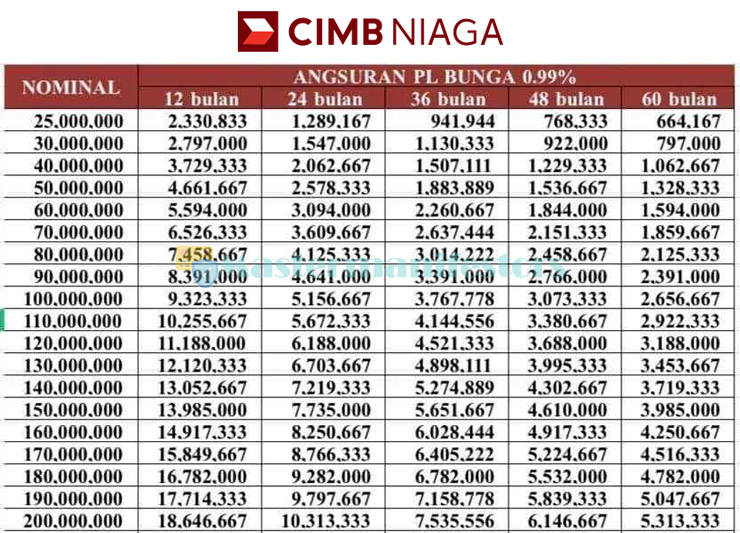 Tabel Kta Cimb Niaga 3