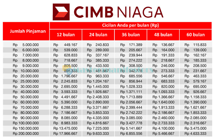 Tabel Kta Cimb Niaga 4