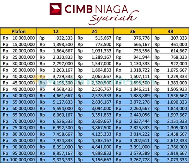 Tabel Kta Cimb Niaga Syariah 3