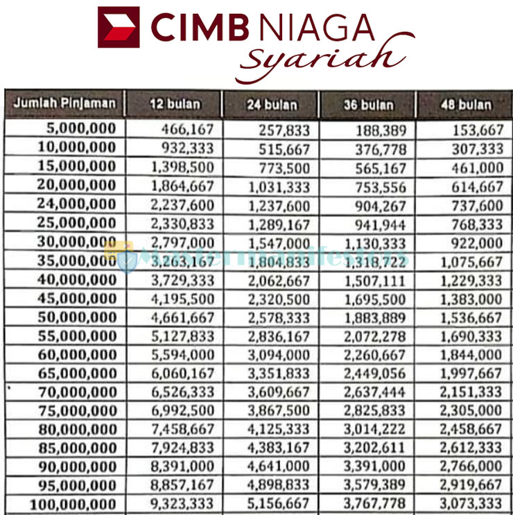 Tabel Kta Cimb Niaga Syariah V2