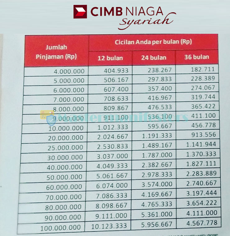 Tabel Kta Cimb Niaga Syariah