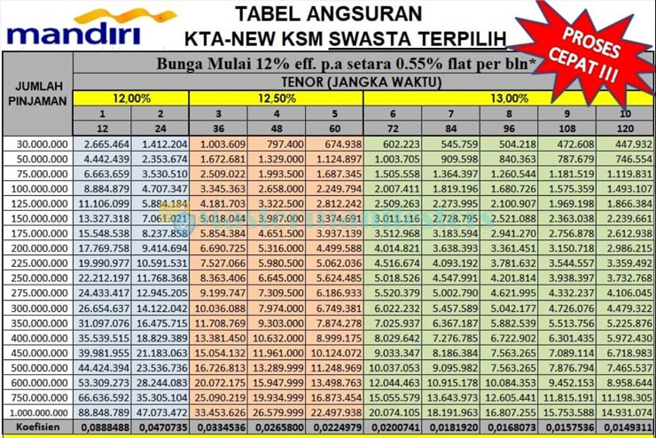 Tabel Kta Mandiri 1