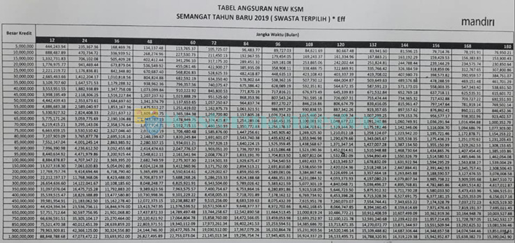 Tabel Kta Mandiri 3