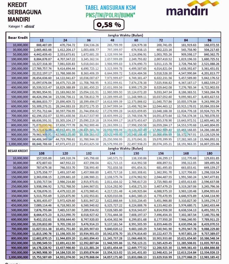 Tabel Kta Mandiri 4