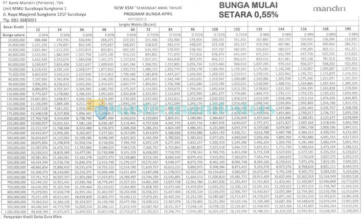 Tabel Kta Mandiri 5