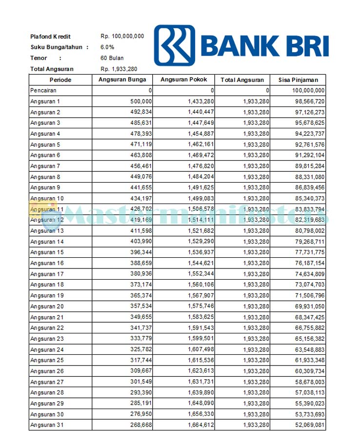 Tabel Kur Bri 100 Juta Tanpa Agunan