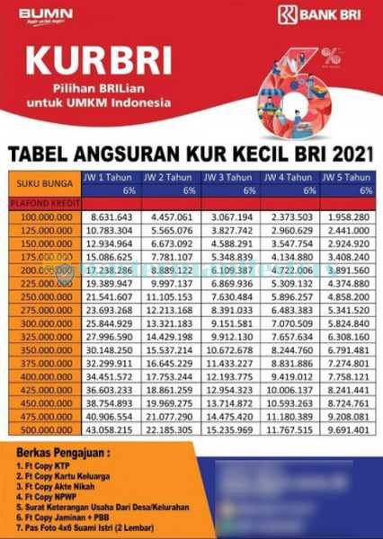 Tabel Kur Bri Kecil 500 Juta