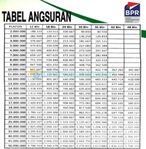 Tabel Pinjaman BPR Syariah Untuk Investasi