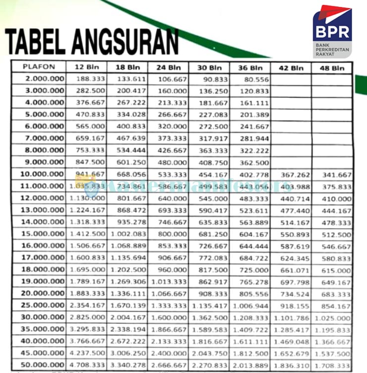 Tabel Pinjaman Bpr 2