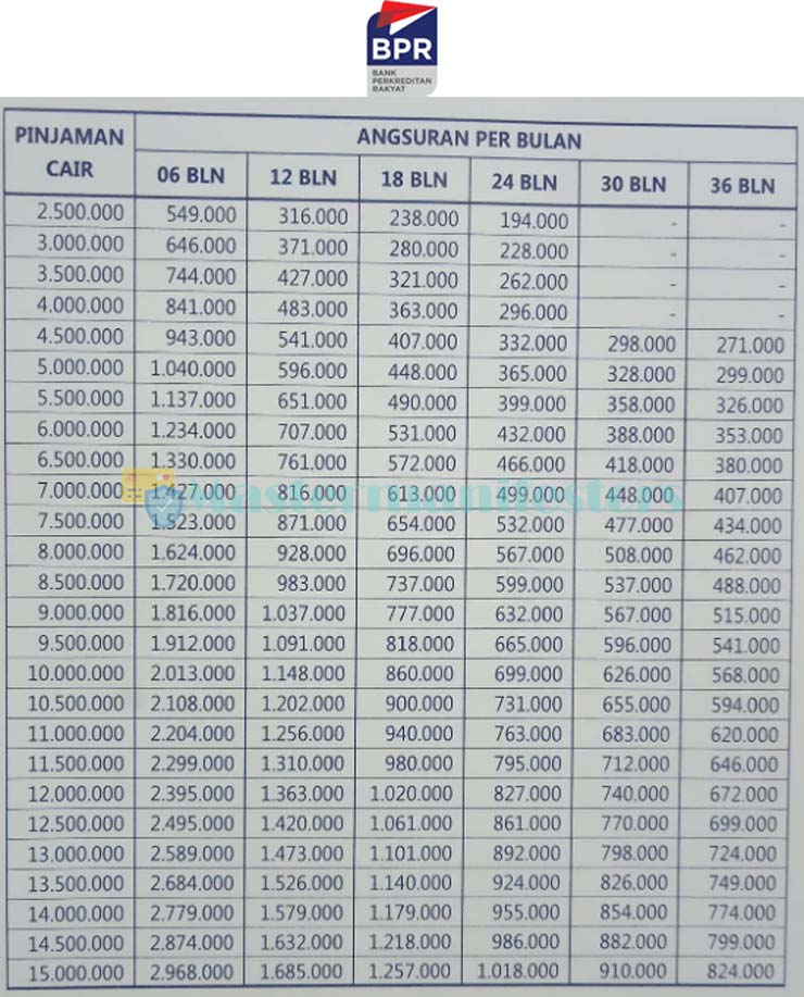 Tabel Pinjaman Bpr 6