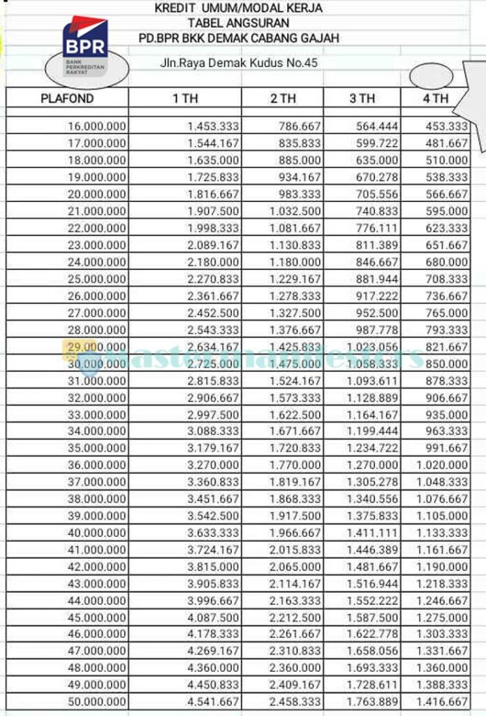 Tabel Angsuran Bank Perkreditan Rakyat 