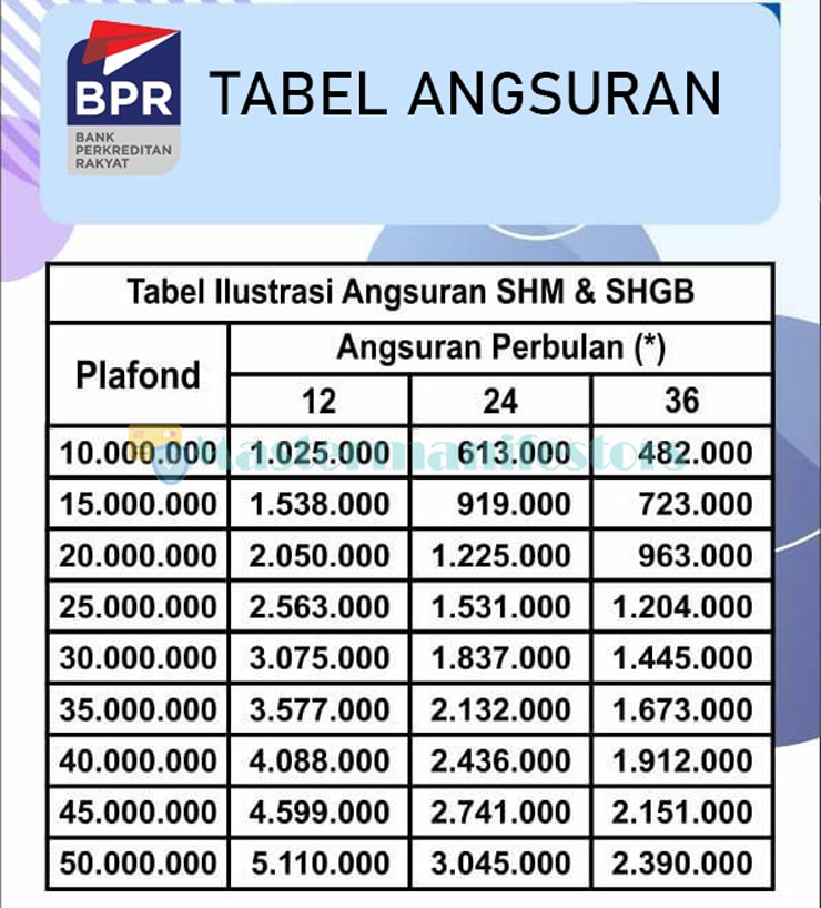 Tabel Pinjaman Bpr