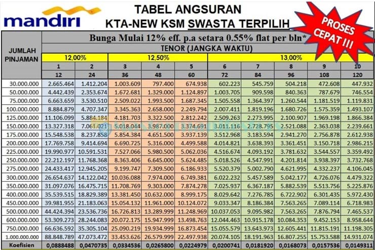 Tabel Pinjaman Mandiri 100 Juta 5