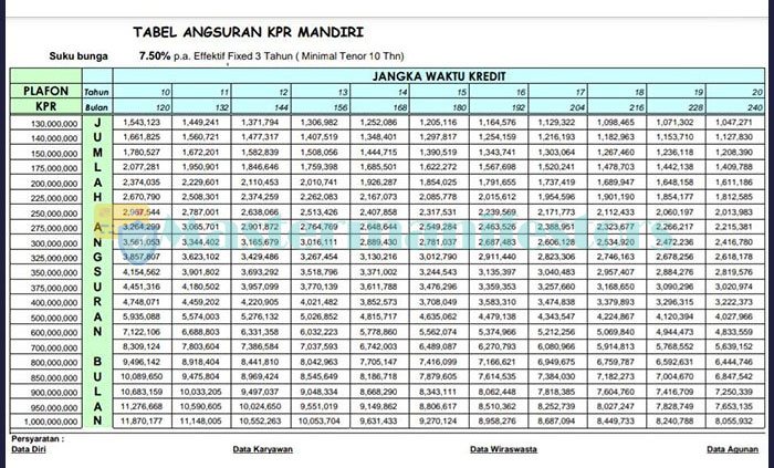 Tabel Angsuran 100.000.000