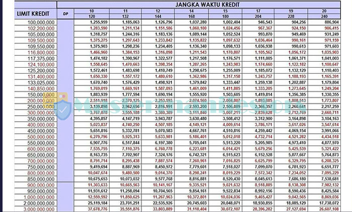 Tabel Angsuran 100.000.000 2