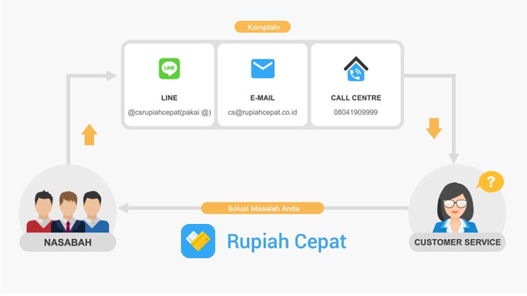 1 Hubungi Call Center Rupiah Cepat V2