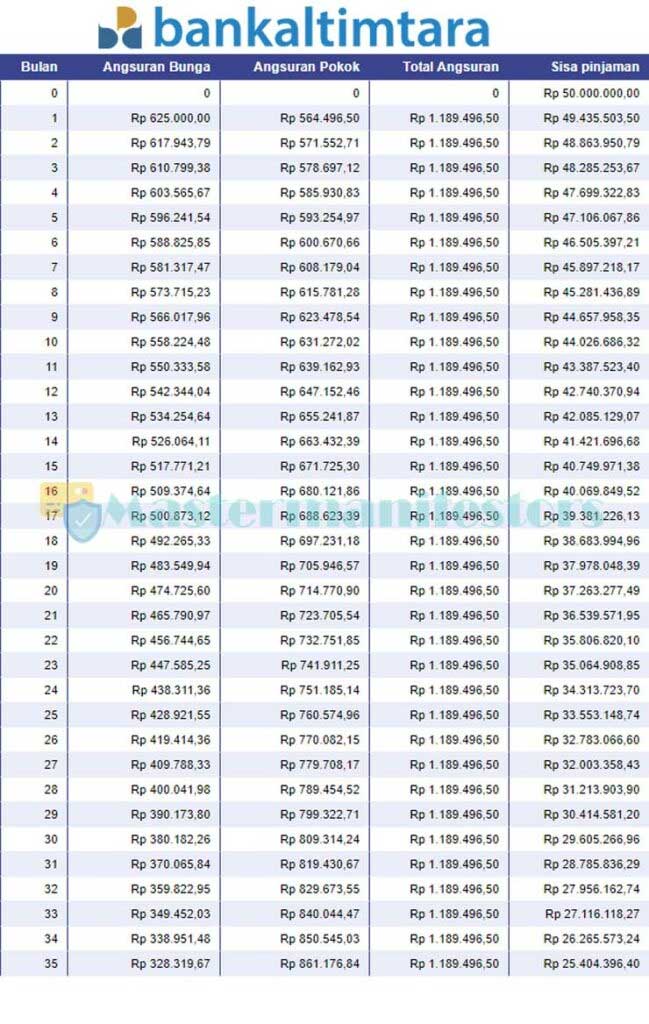 Tabel Angsuran Kur Bank Kaltimtara 02