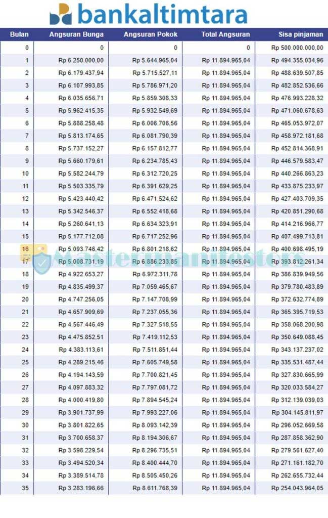 Tabel Angsuran Kur Bank Kaltimtara 03