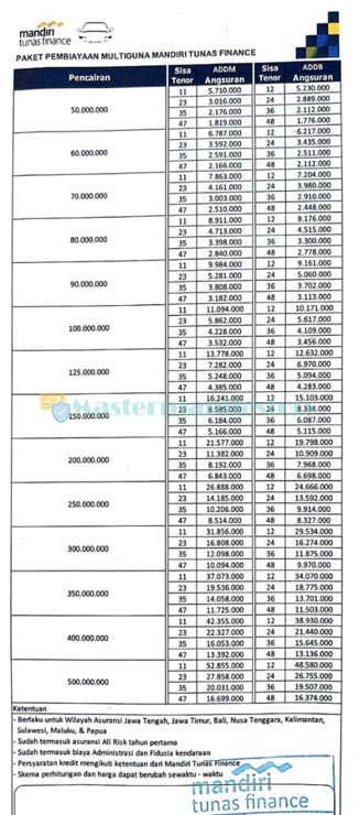 Tabel Angsuran Mandiri Tunas Finance 01