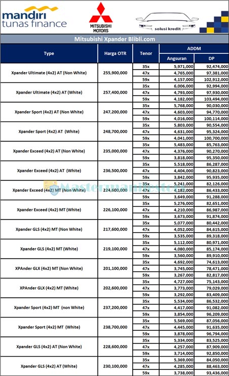 Tabel Angsuran Mandiri Tunas Finance 02