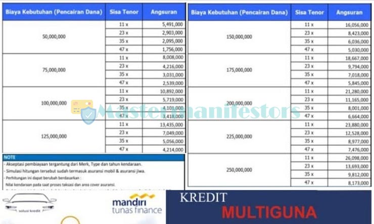 Tabel Angsuran Mandiri Tunas Finance 03